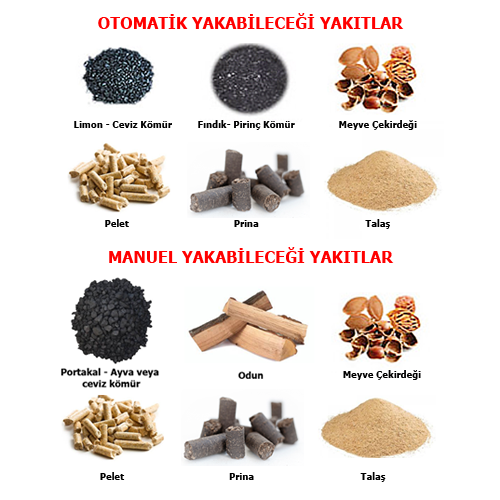 Kalorifer Kazanı yakıtları